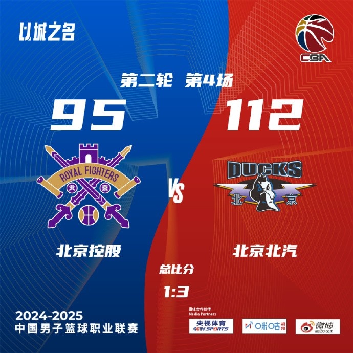 杨毅：若说还有空间 北京外援级别还要提升 这也是打山西的胜负手
